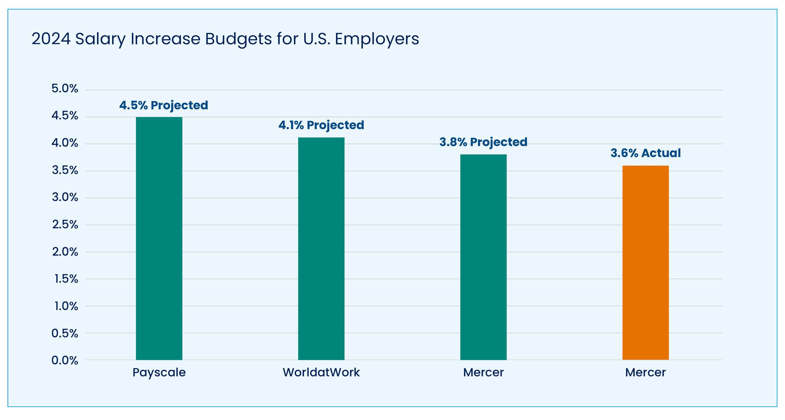 05072024 Workspan Daily_Pay Increase Budgets Graphic.jpg